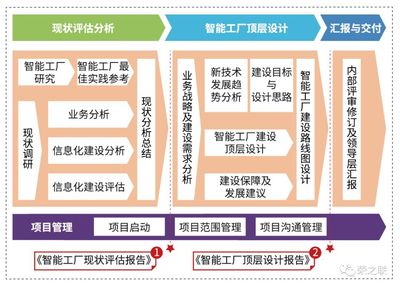 智能工厂建设指南 从蓝图到落地的关键路径
