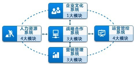 重庆研创企业管理咨询官方微博