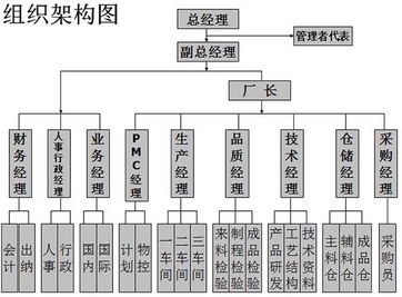 欧博企业管理咨询公司 中国制造业管理咨询的领军者
